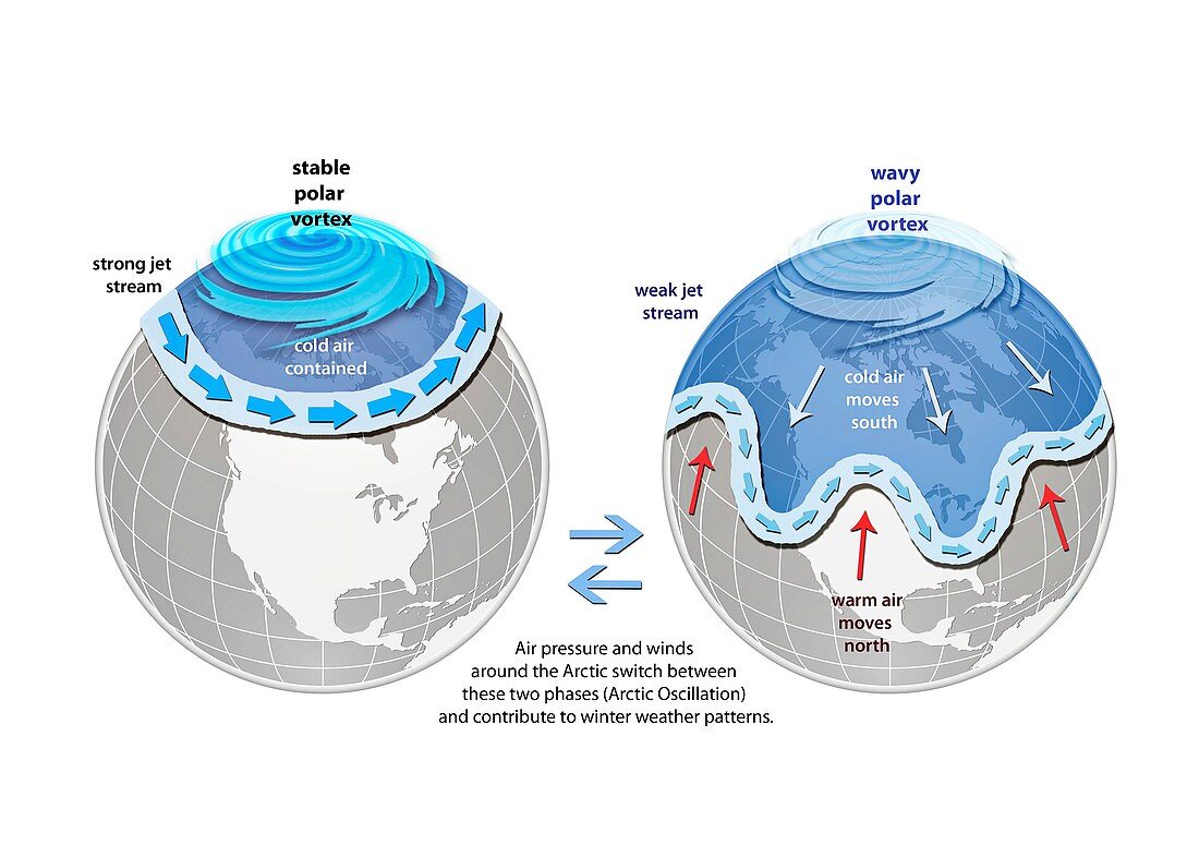 Polar vortex and jet stream, illustrations