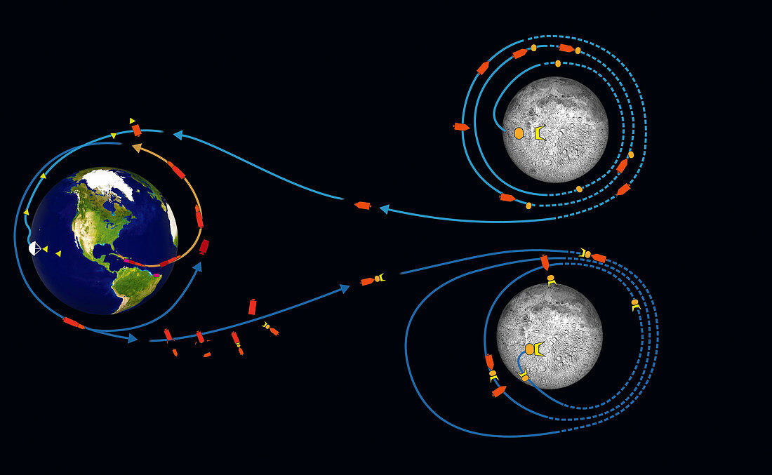 Apollo moon landing and return trajectories, illustration