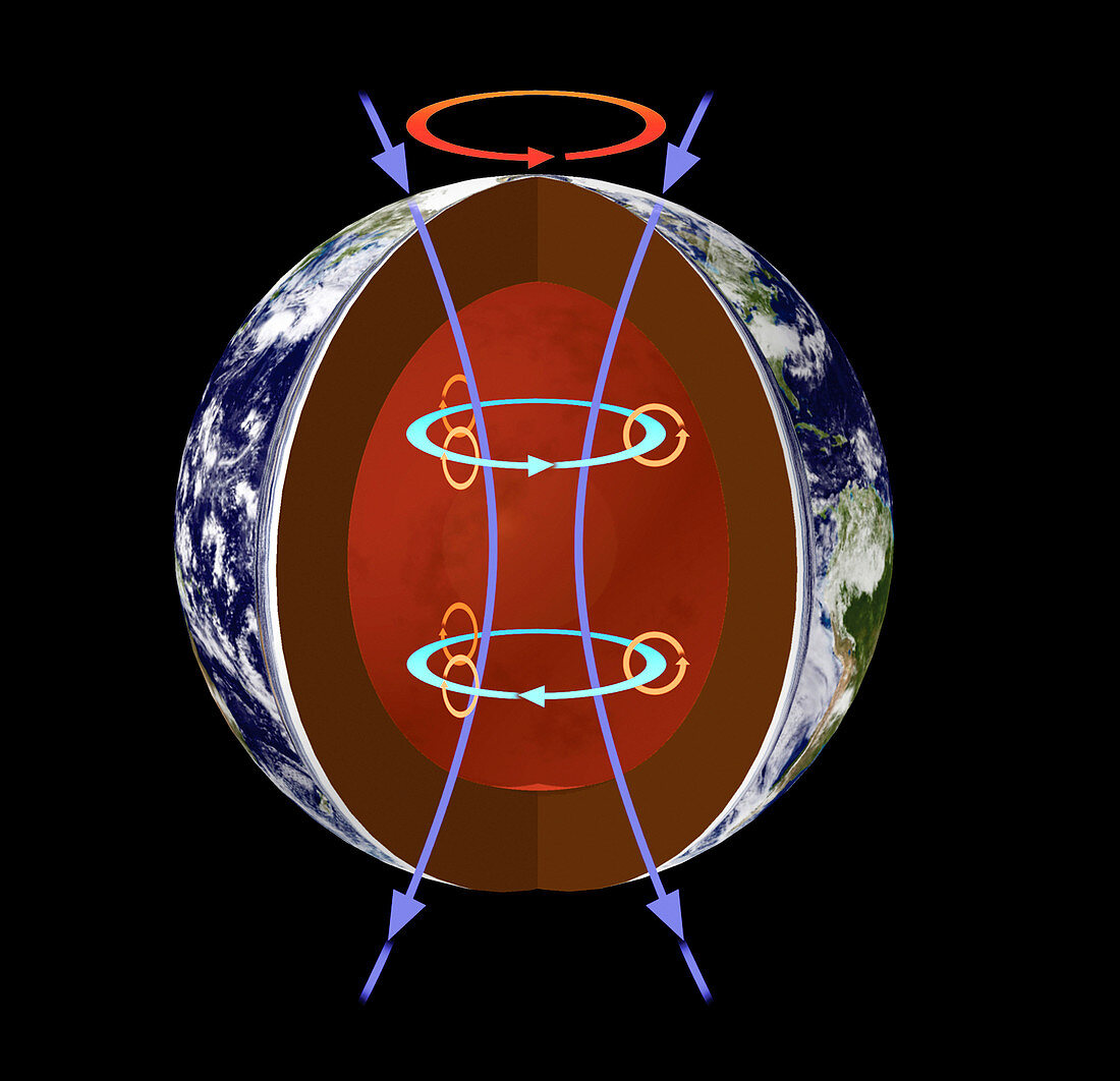 Earth's magnetic field, illustration