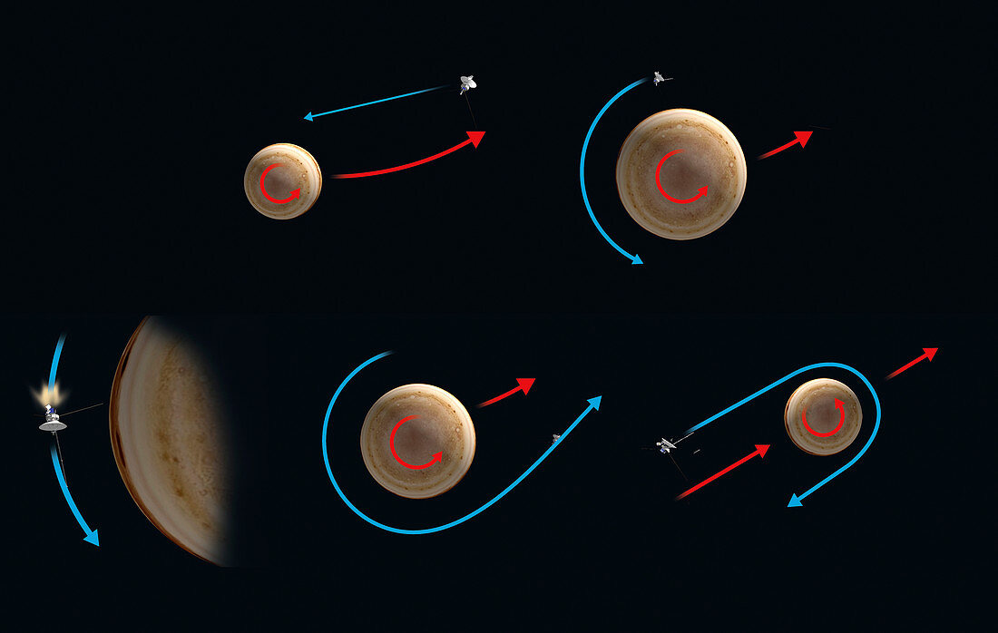 Jupiter slingshot orbital mechanics, illustration