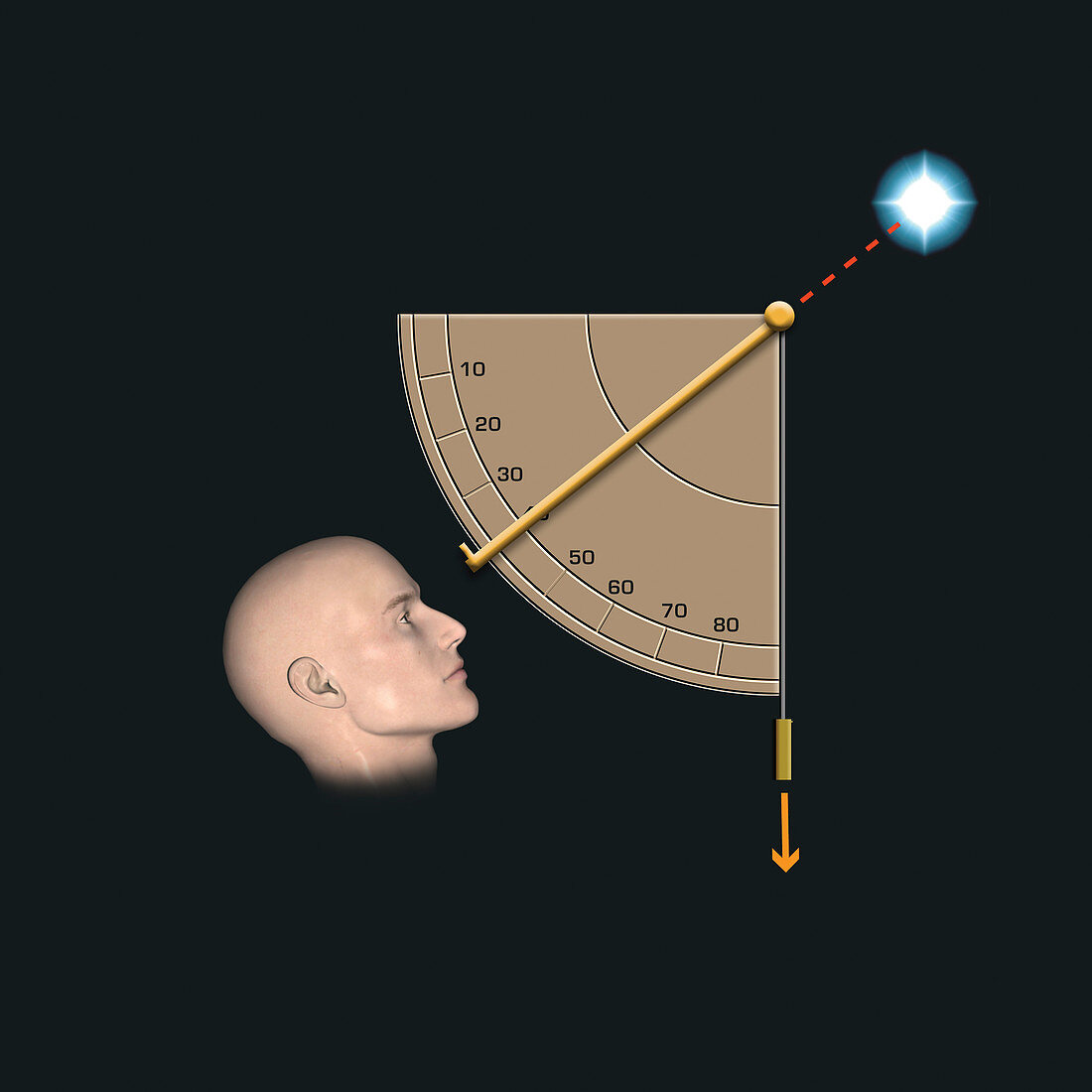 Measuring star positions, illustration