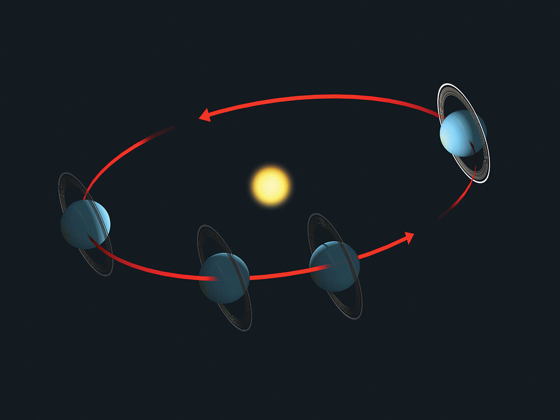 Seasons on Uranus, illustration