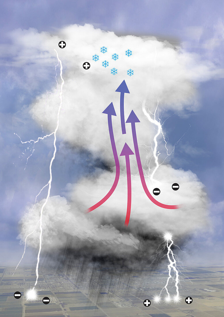 Thunderstorm phenomena, illustration