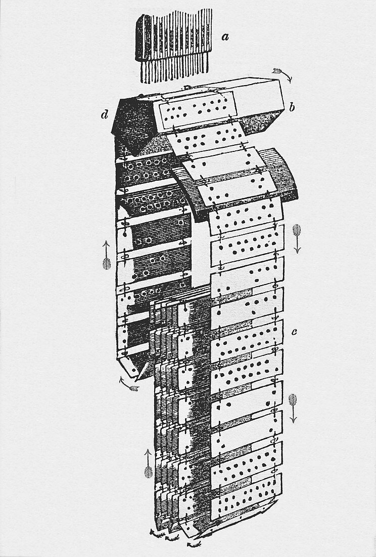 Jacquard punched-card apparatus.