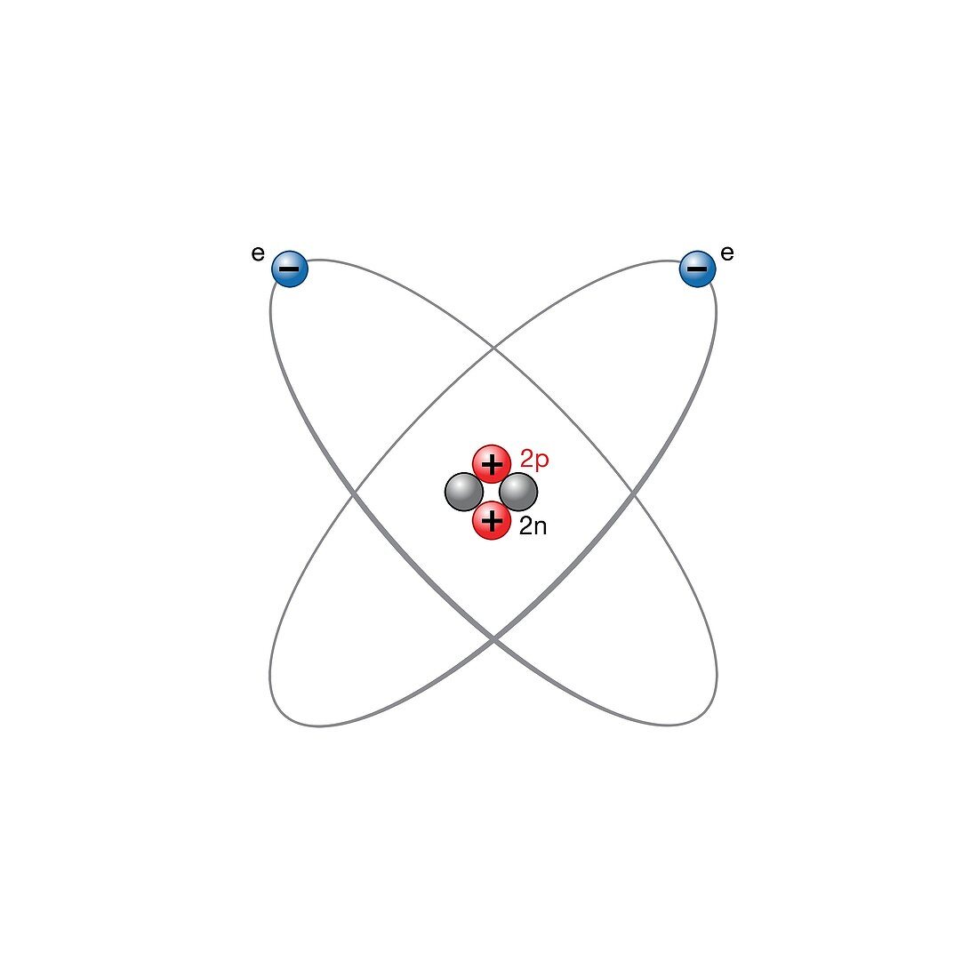 Helium atom, illustration