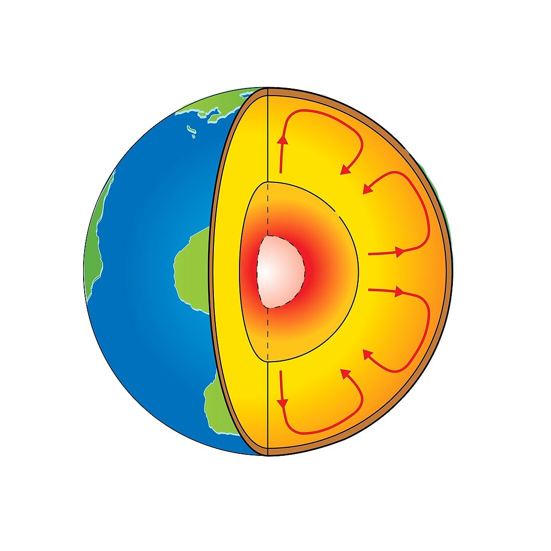 Earth's mantle convection, illustration