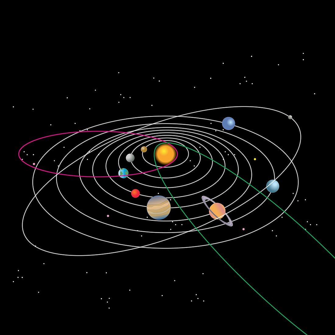 Solar system and paths of comets, illustration