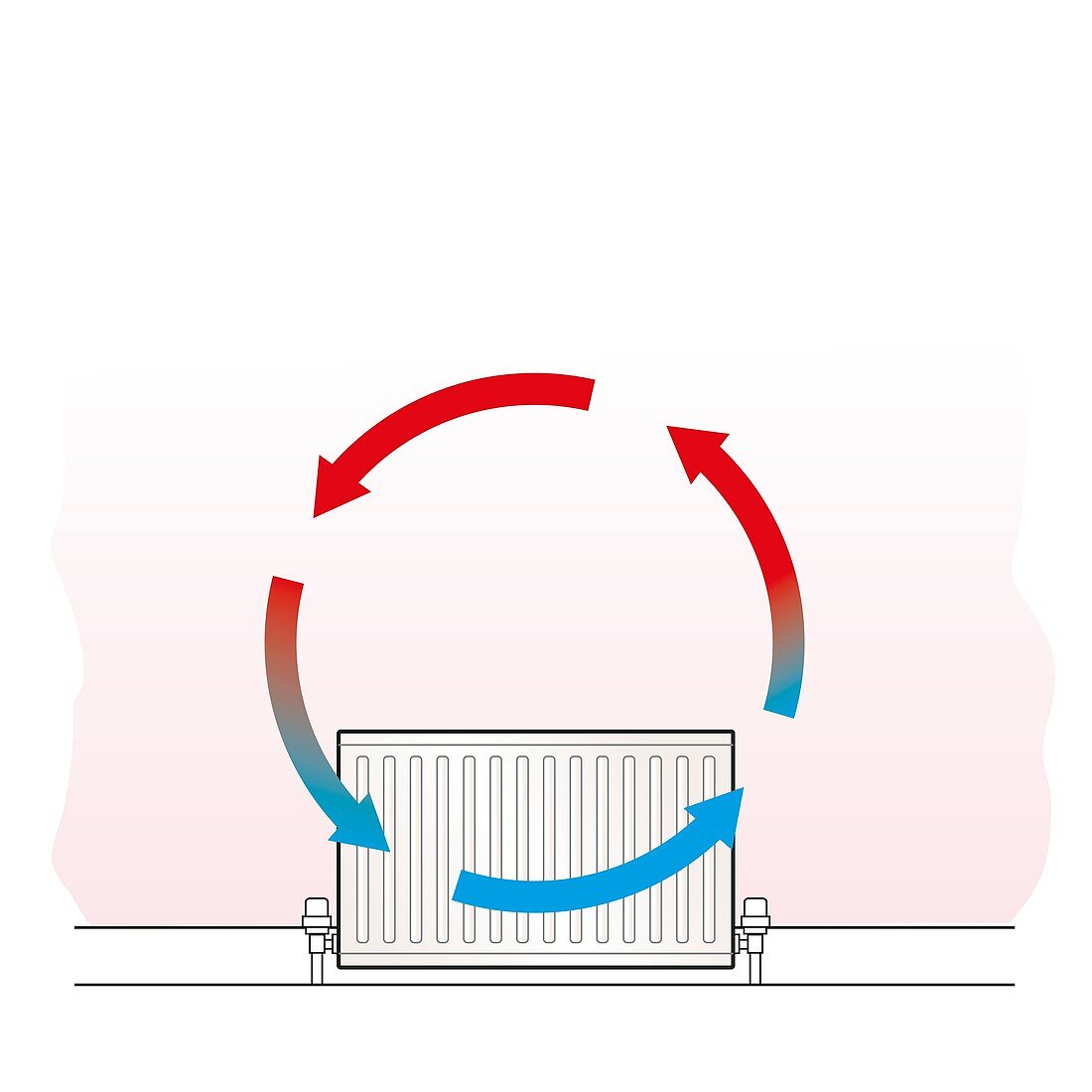 Air convection from radiator, illustration