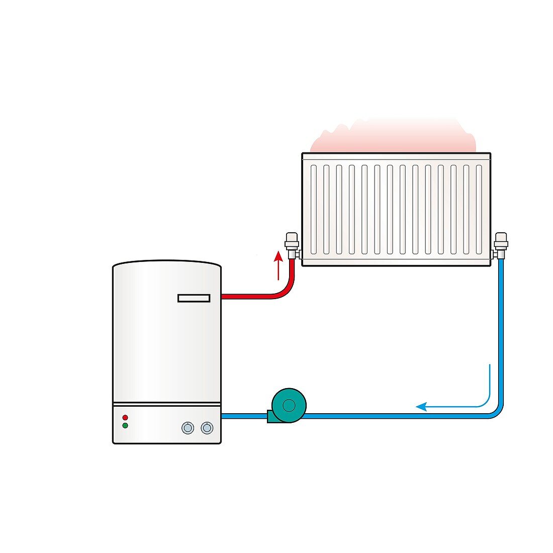Central heating circuit, illustration