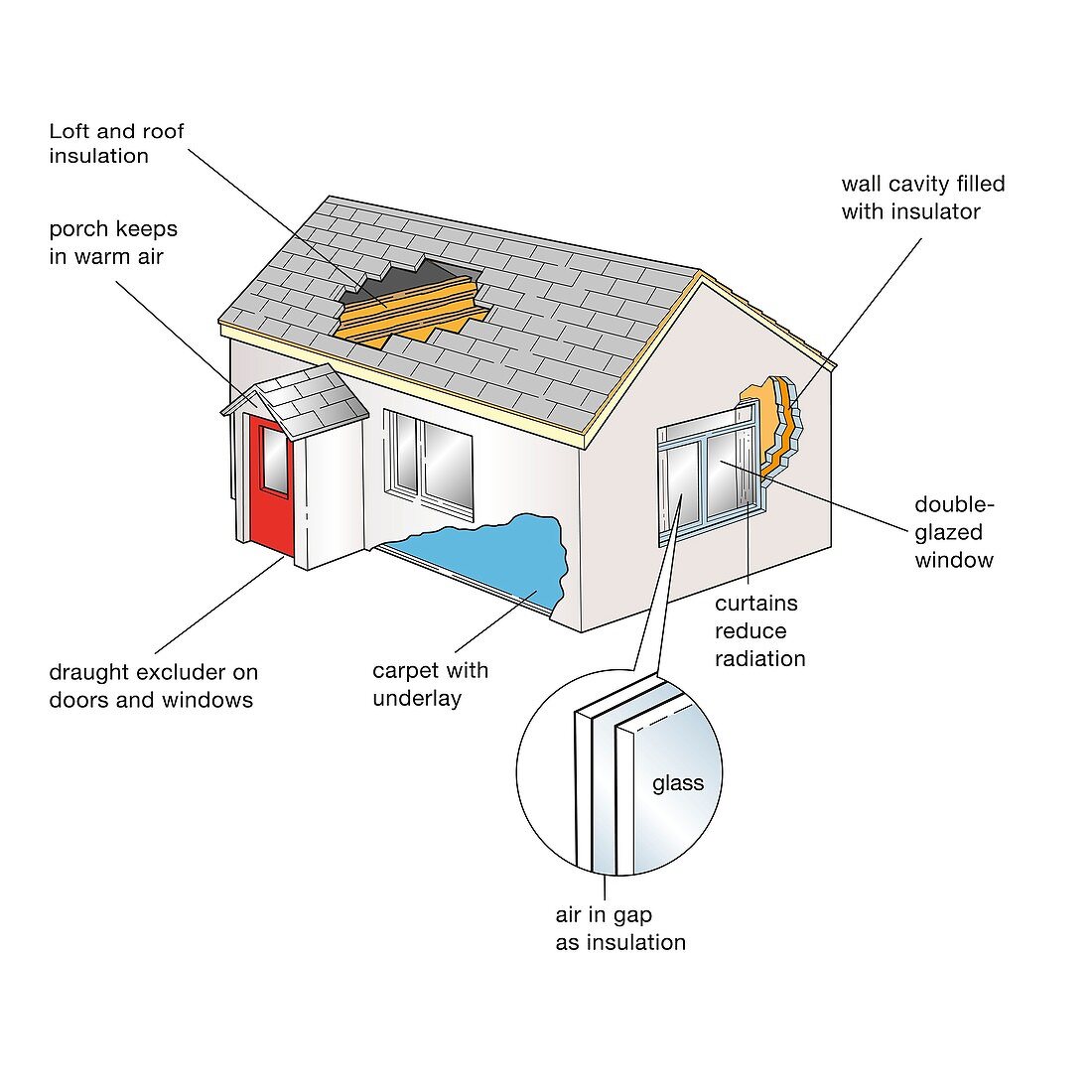 Energy-efficient insulated house, illustration