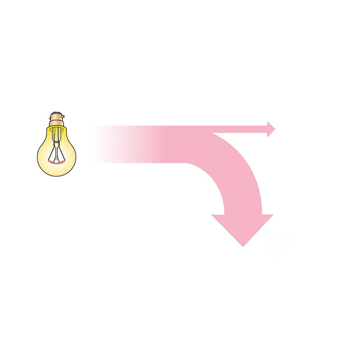 Incandescent light bulb efficiency, Sankey diagram