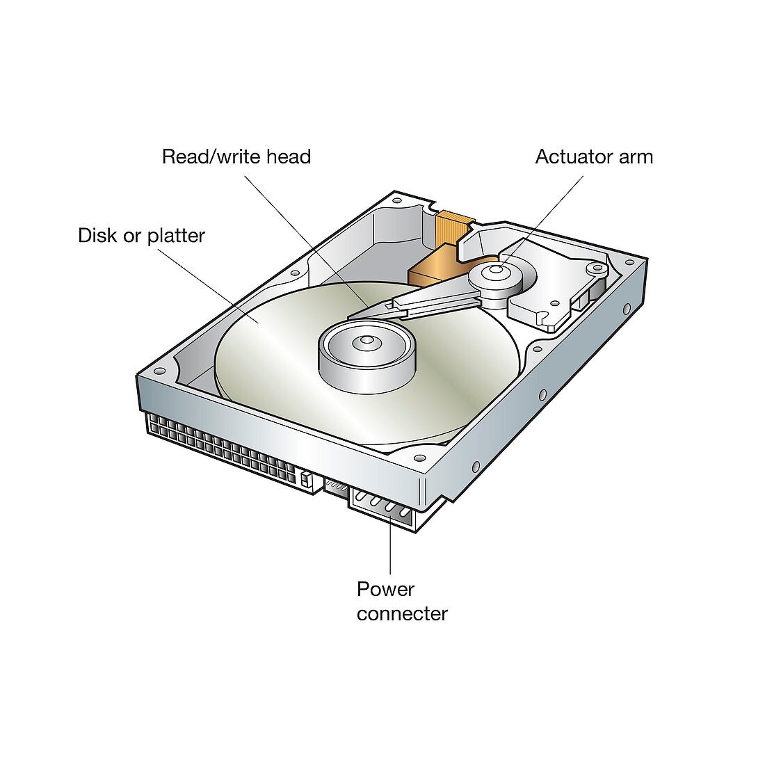 Hard disk drive, illustration