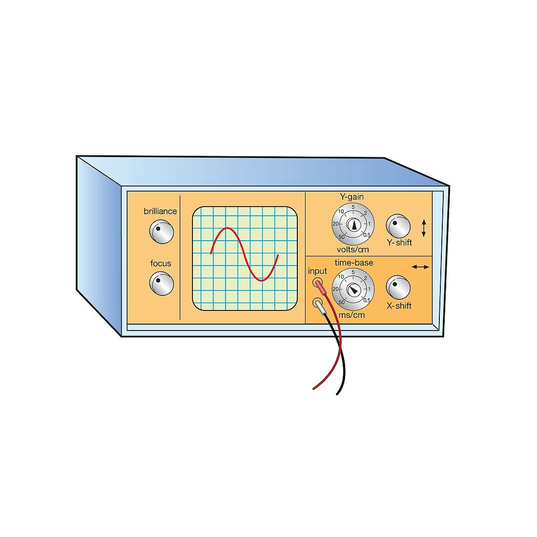 Oscilloscope, illustration