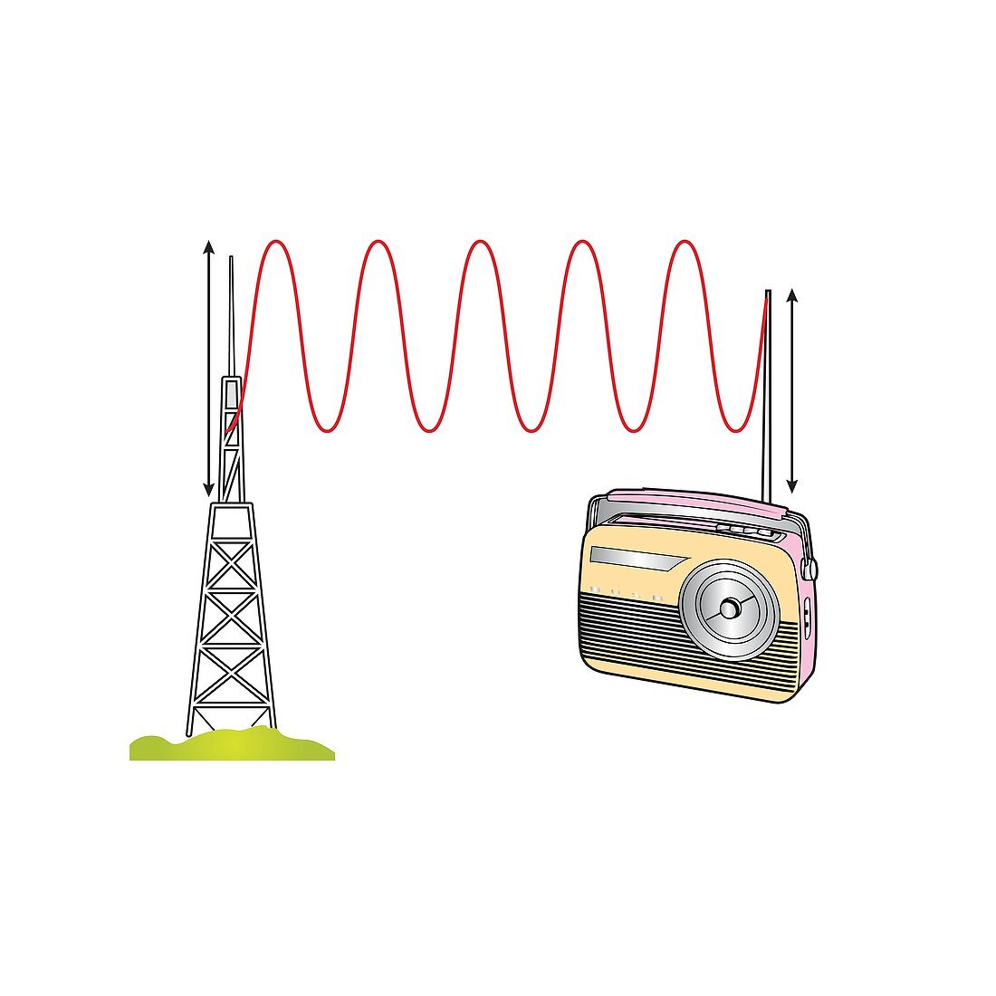 Radio waves, illustration