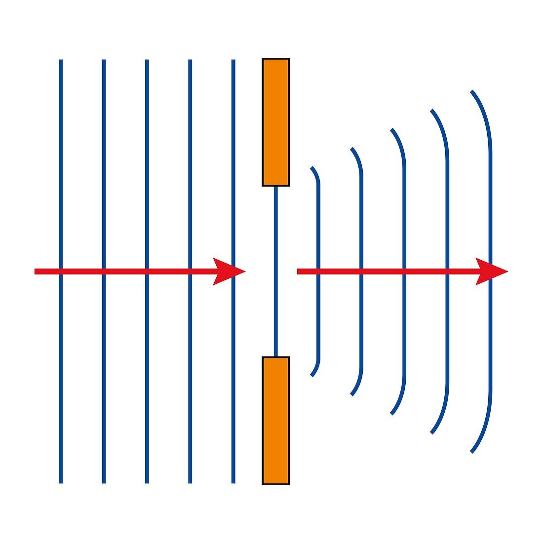 Diffraction of waves in a wide gap, illustration