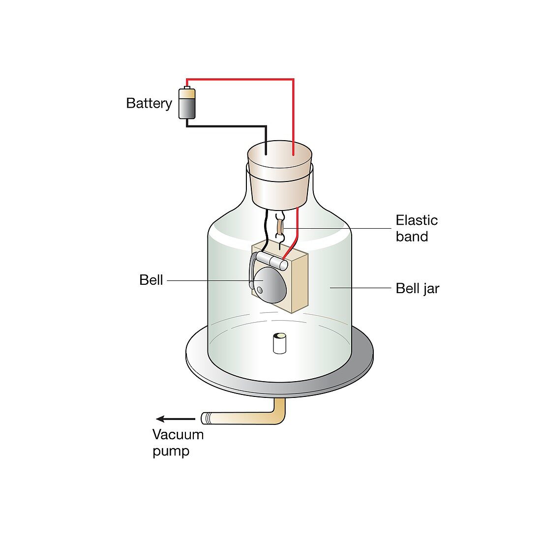 Electric bell in a vacuum, illustration