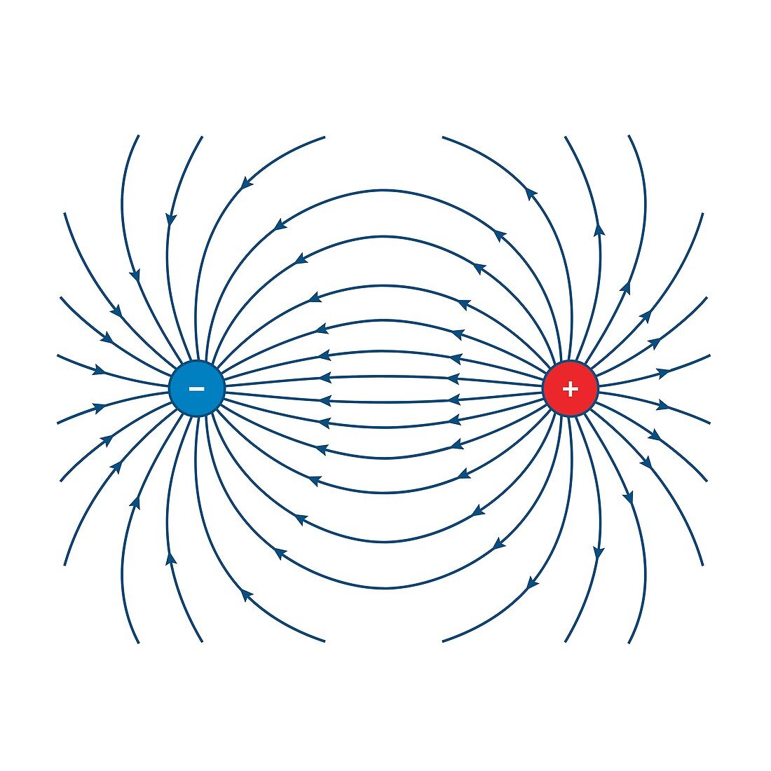 Electric dipole field lines, illustration