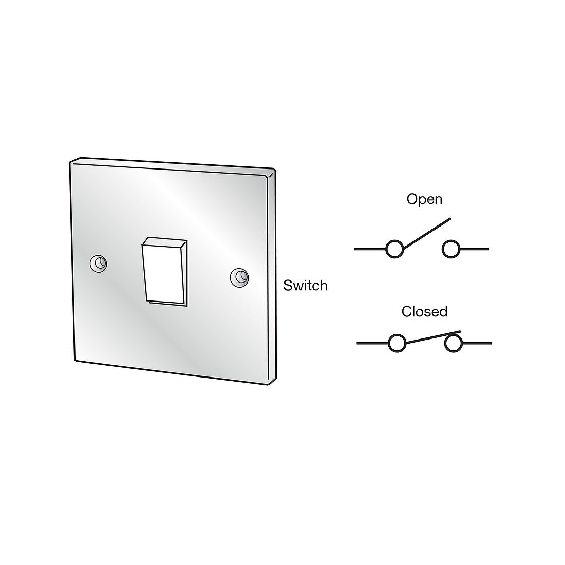 Electric switch and circuit symbol, illustration