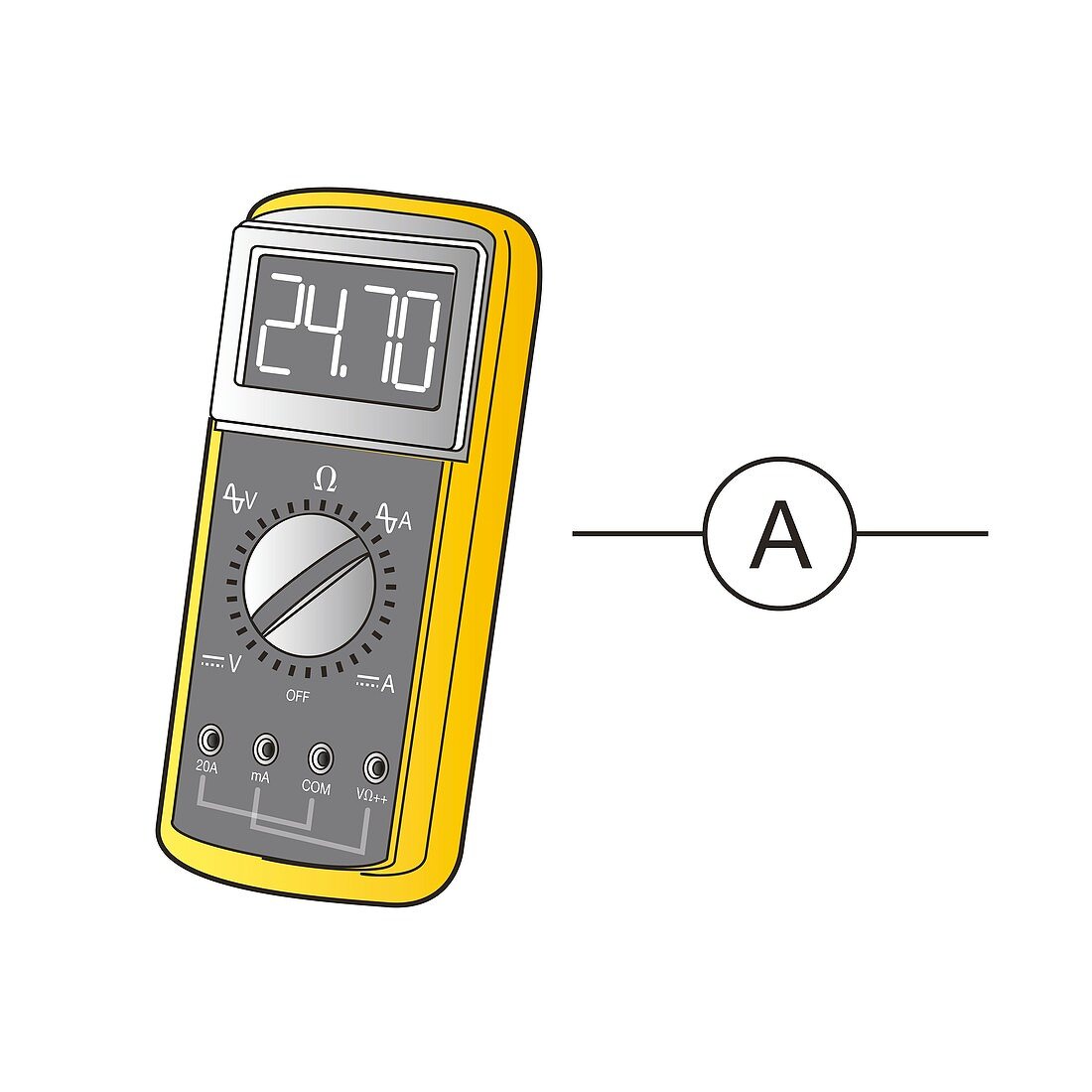 Ammeter and circuit symbol, illustration
