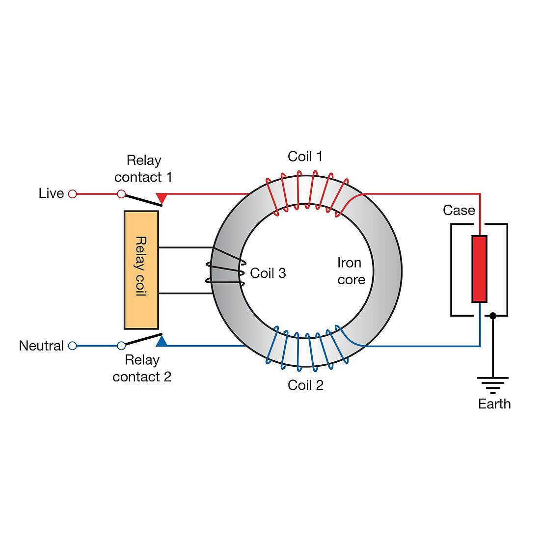 Residual current circuit breaker, diagram