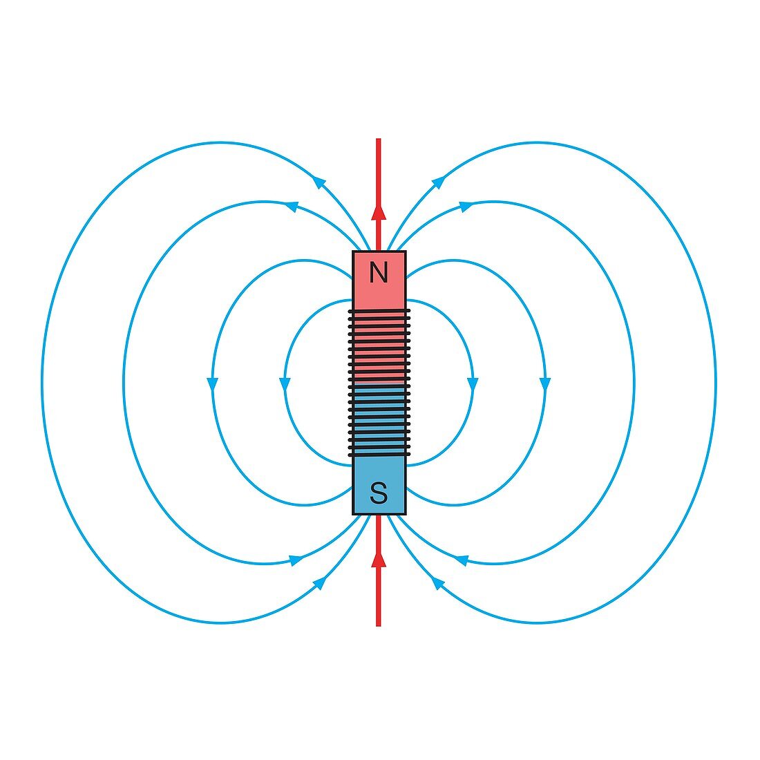 Magnetic field round a solenoid, illustration