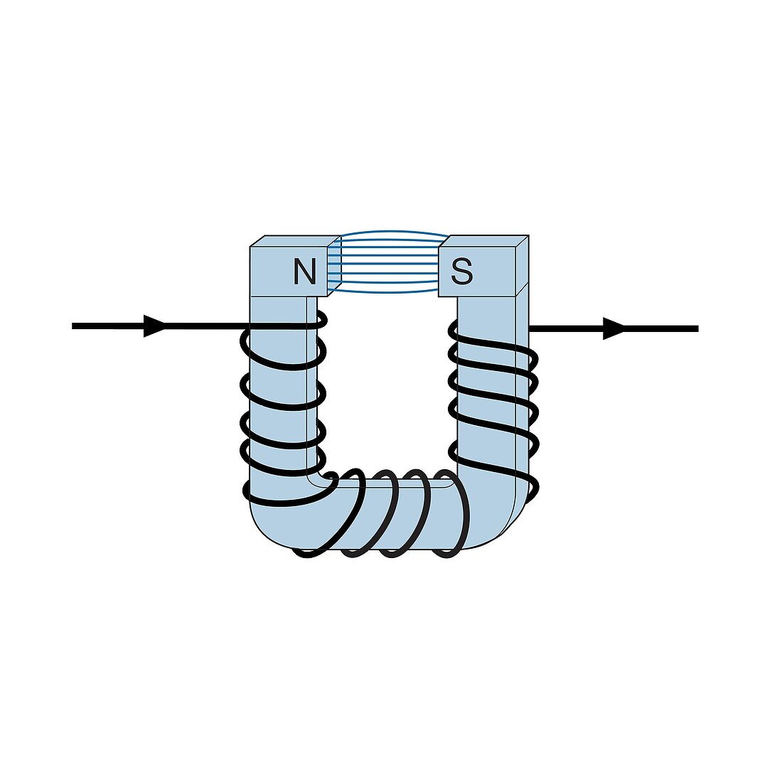 Electromagnet, illustration
