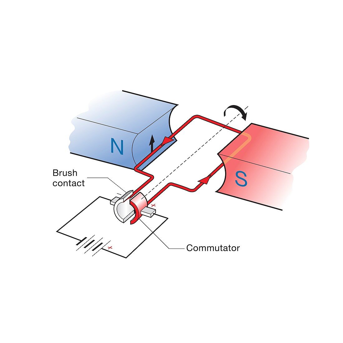 Simple electric motor, illustration