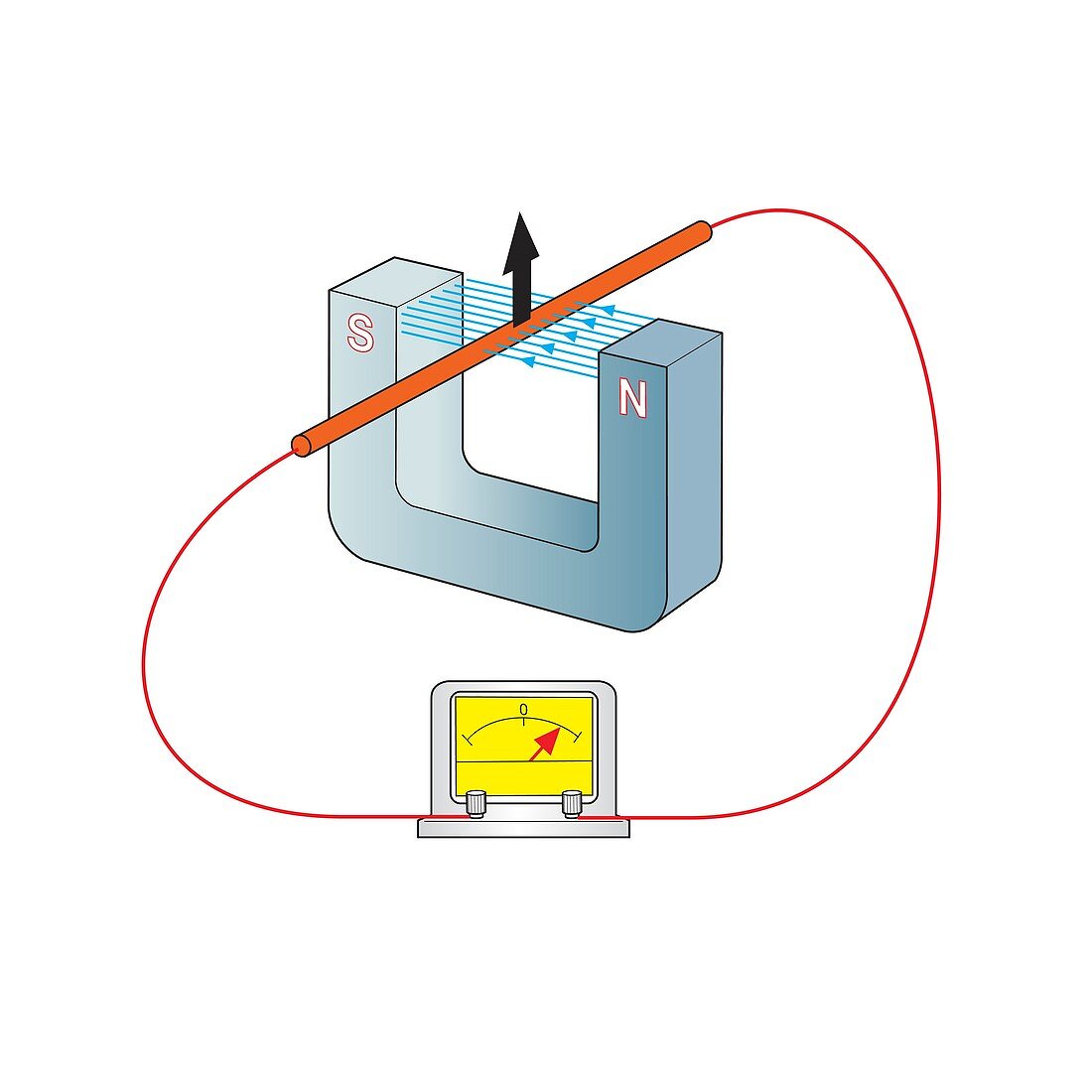 Electromagnetic induction, illustration