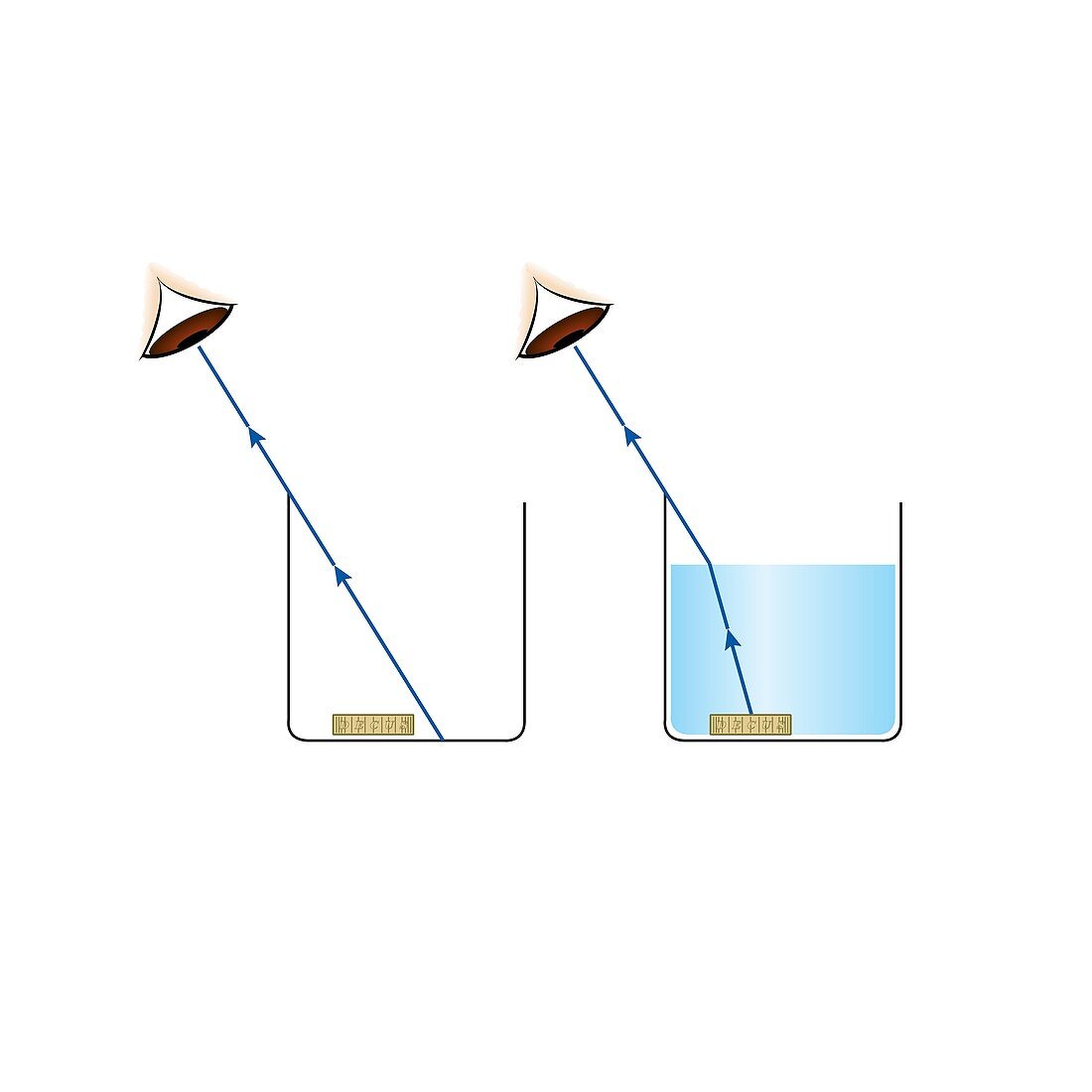 Refraction, real and apparent position, illustration