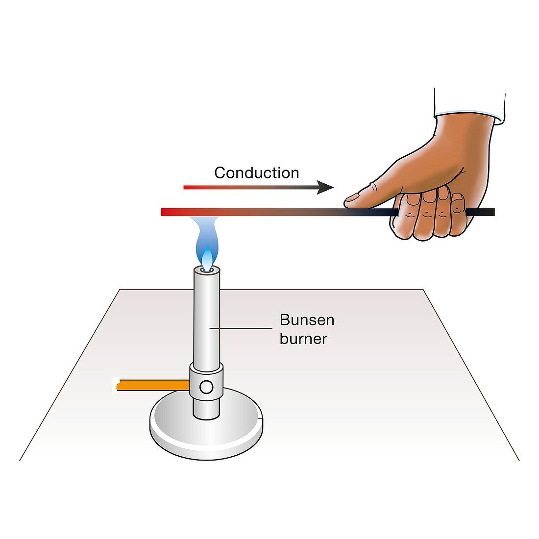 Thermal conduction in a metal, illustration