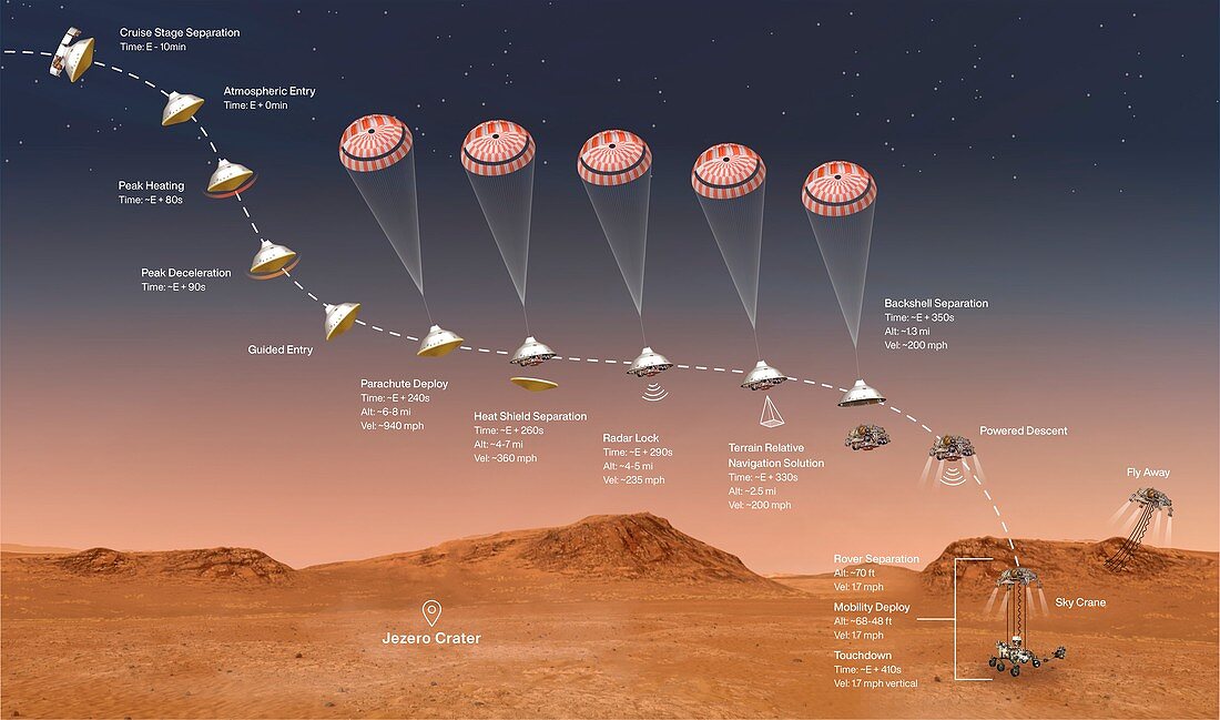 Perseverance rover descending to Mars, illustration