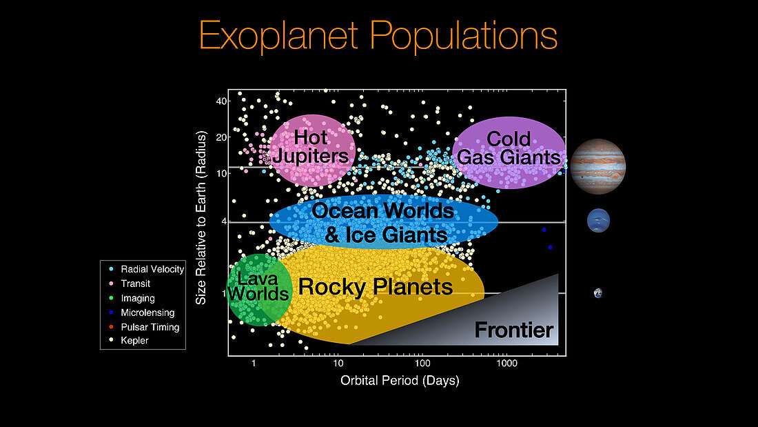 Detecting exoplanets, diagram