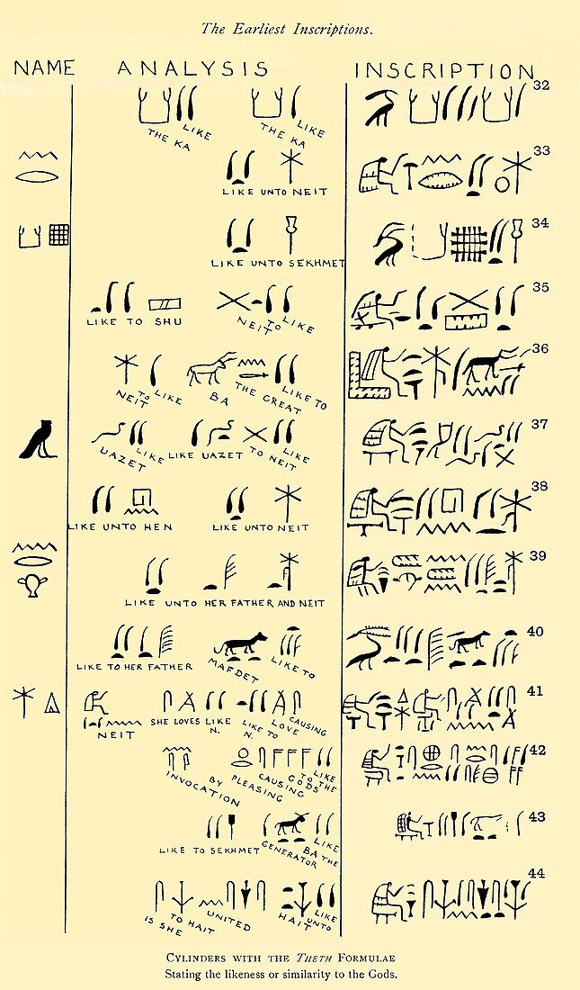 Petrie's Theth Cylinder Inscriptions