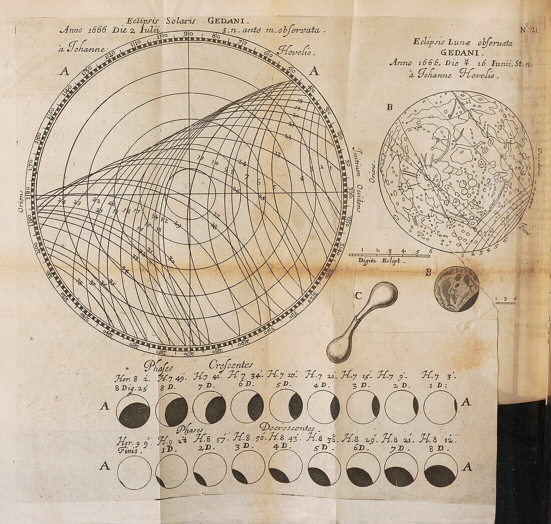 Solar and lunar eclipse, 1667