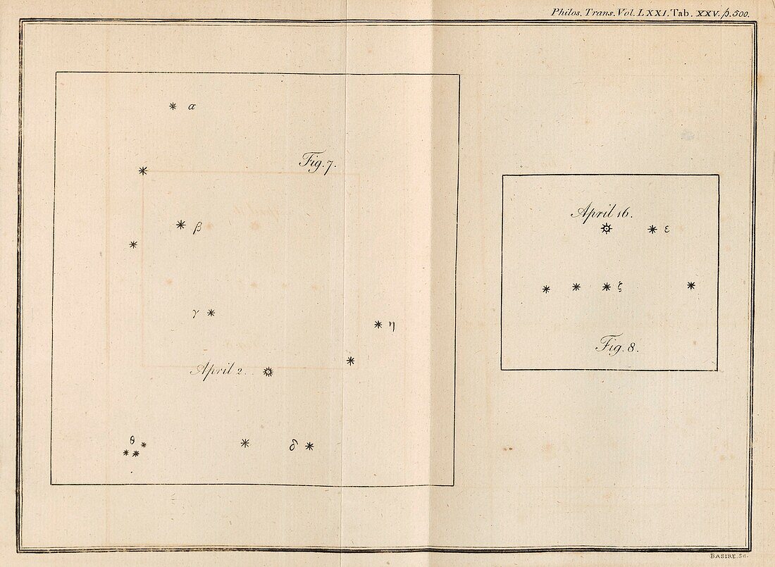 William Herschel's discovery of Uranus, 1781