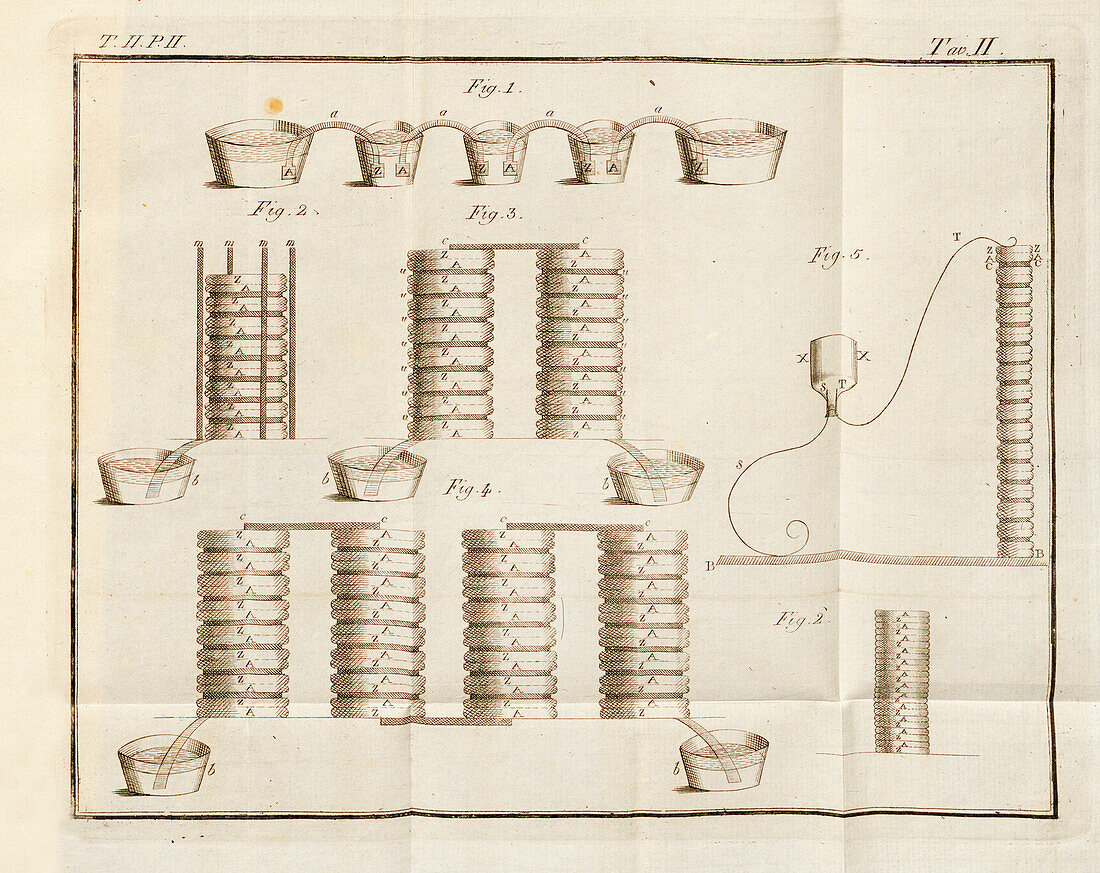 Alessandro Volta's wet battery