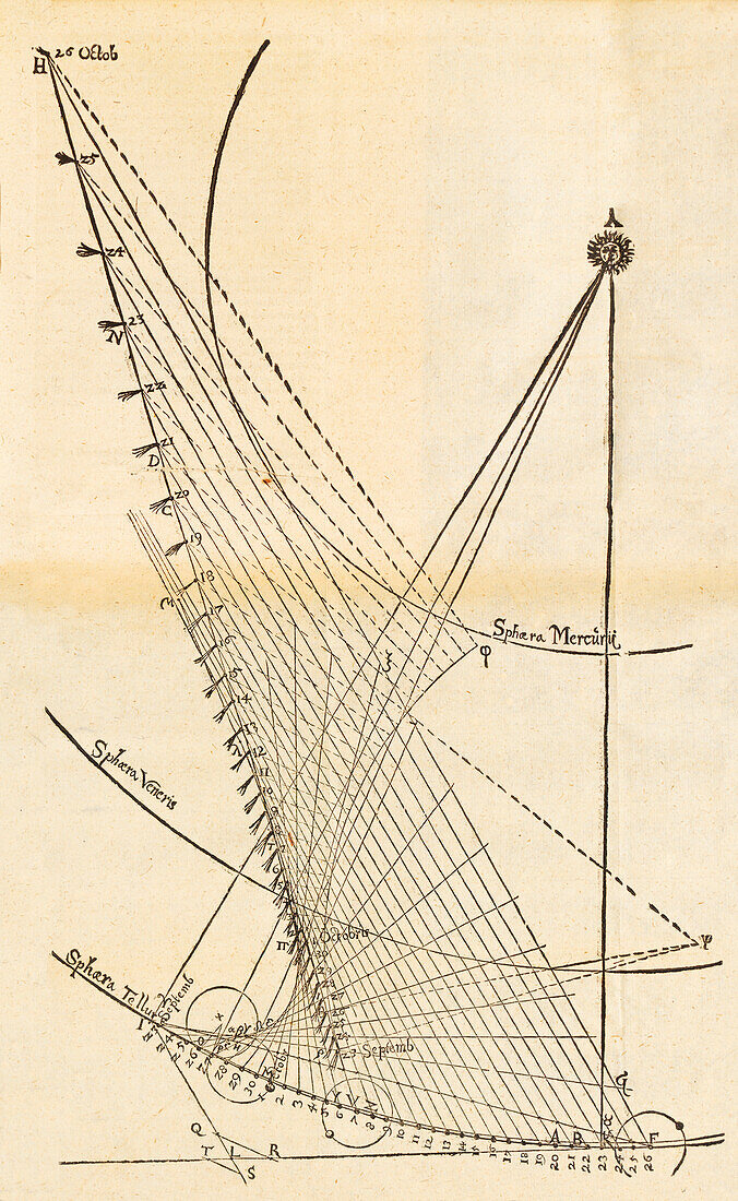 Kepler's plot of Halley's Comet, 1607