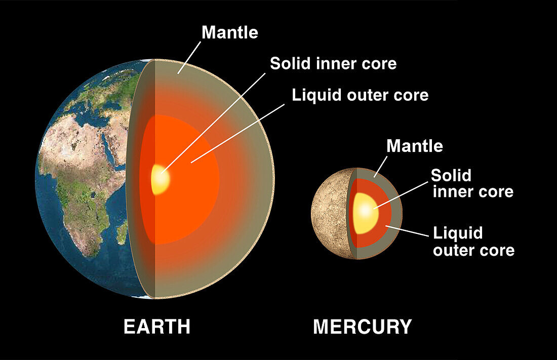Earth and Mercury size comparison, illustration