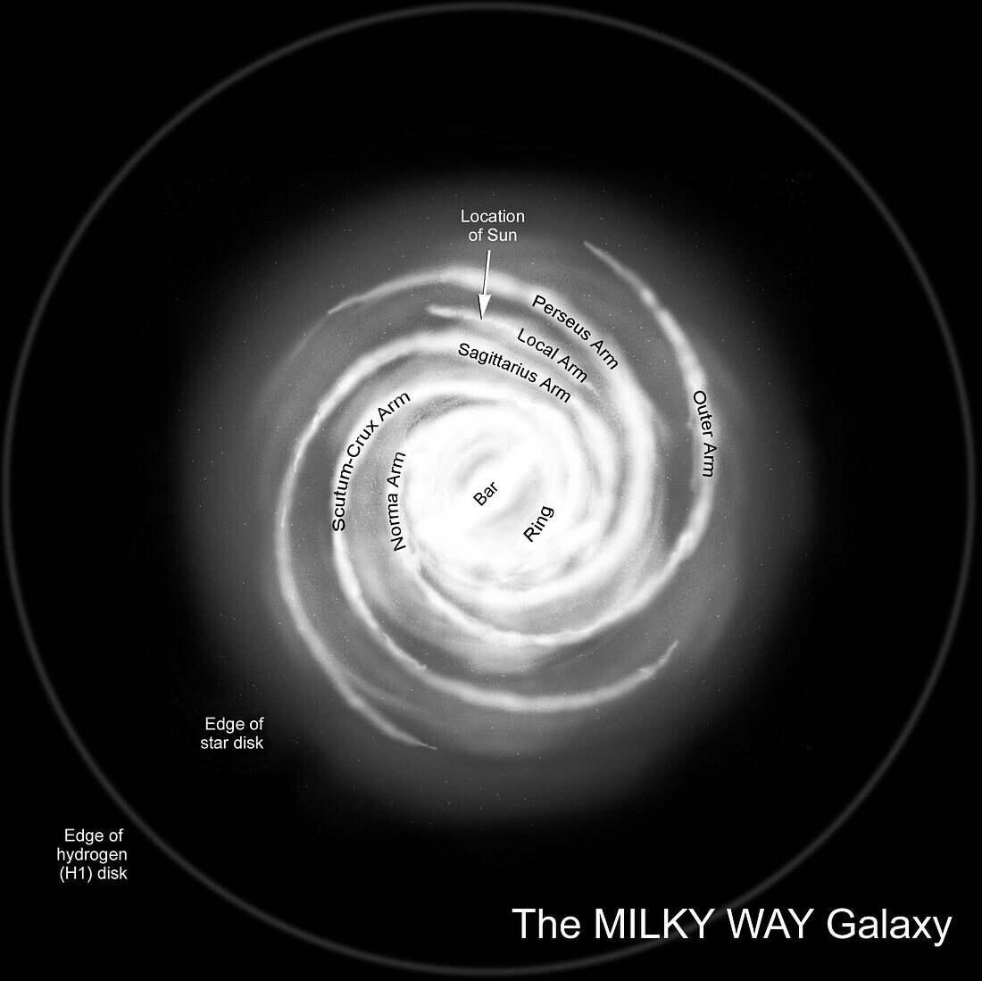 Major features of the Milky Way galaxy, illustration