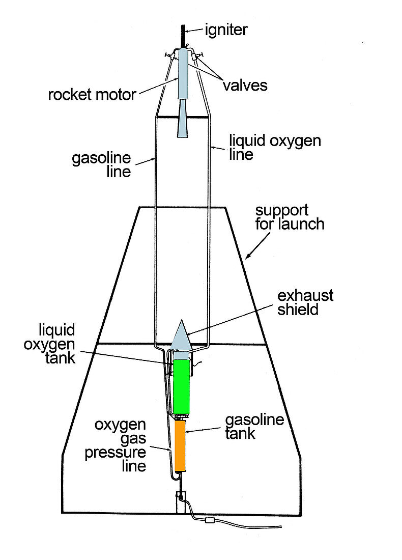 GoddardE2??s first liquid-fuelled rocket, illustration
