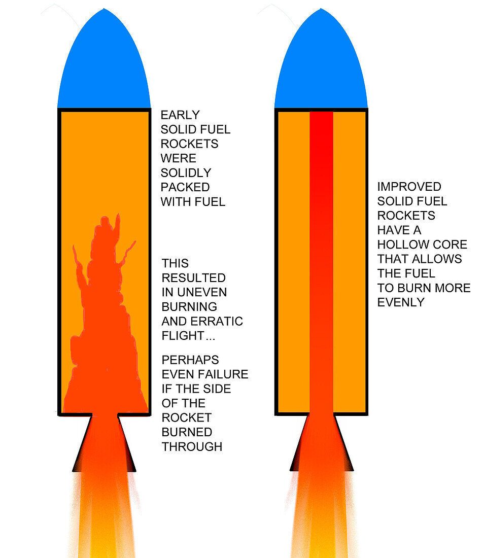 How a solid fuel rocket works, illustration