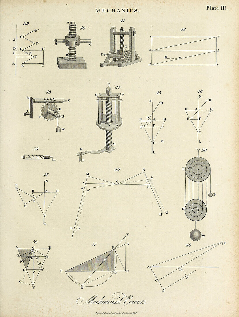 Mechanical Powers, 19th century illustration