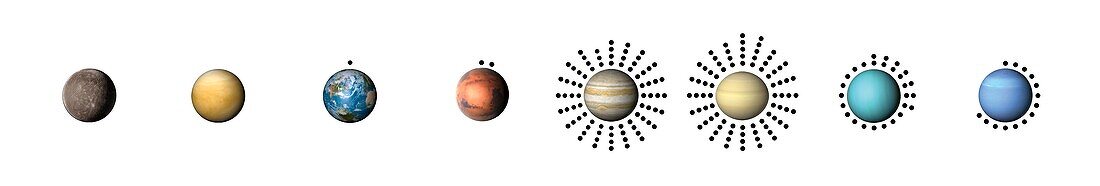Moons of the eight major planets