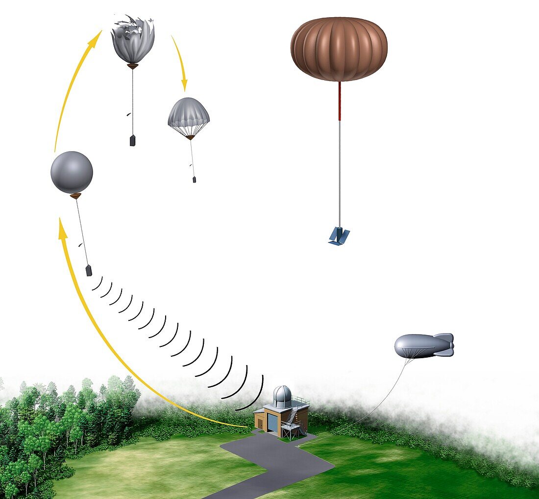 Life and death of a weather balloon