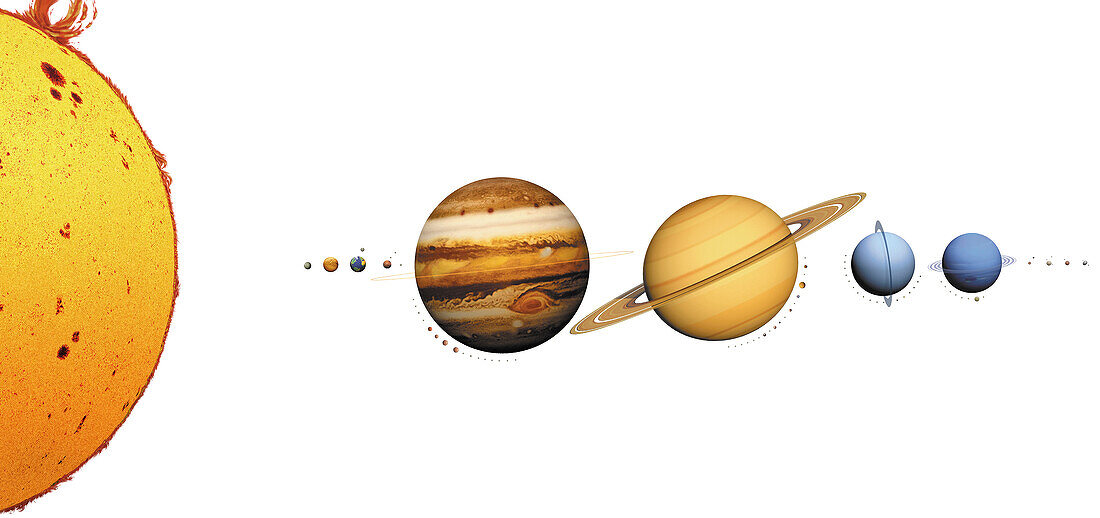Planet, satellite and plutoid (dwarf planet)