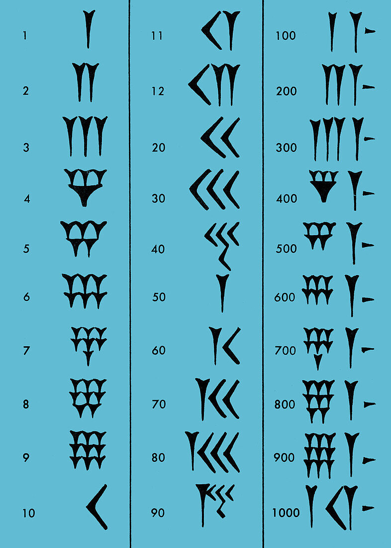 Sumerian number system