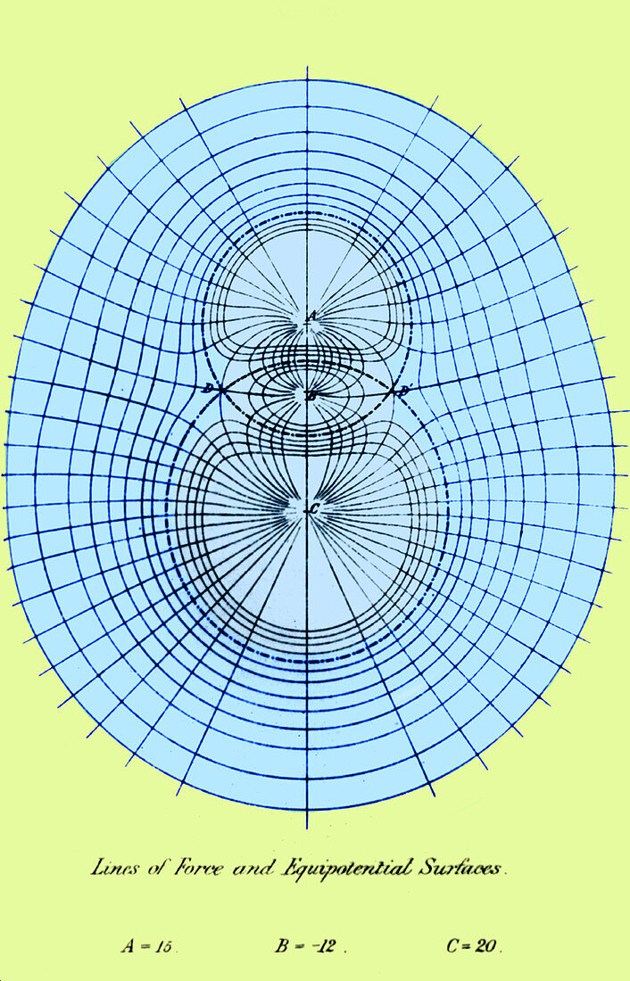 Lines of force and equipotential surfaces, 1873