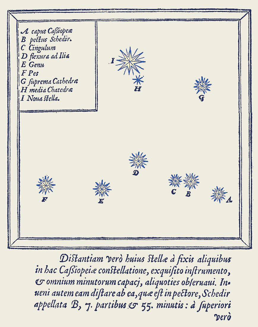 Tycho Brahe, De nova stella, Supernova of 1572