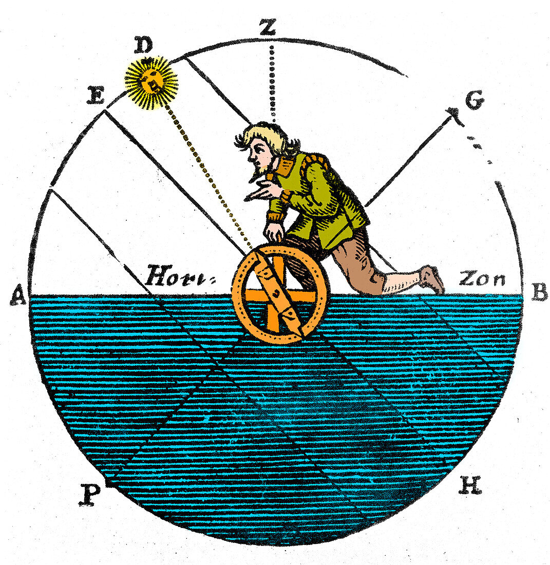 Using the astrolabe, 17th century