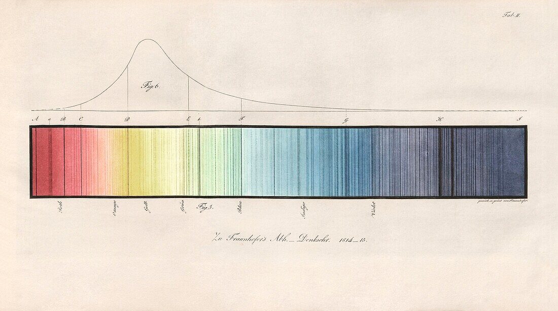 Fraunhofer's solar spectrum, illustration